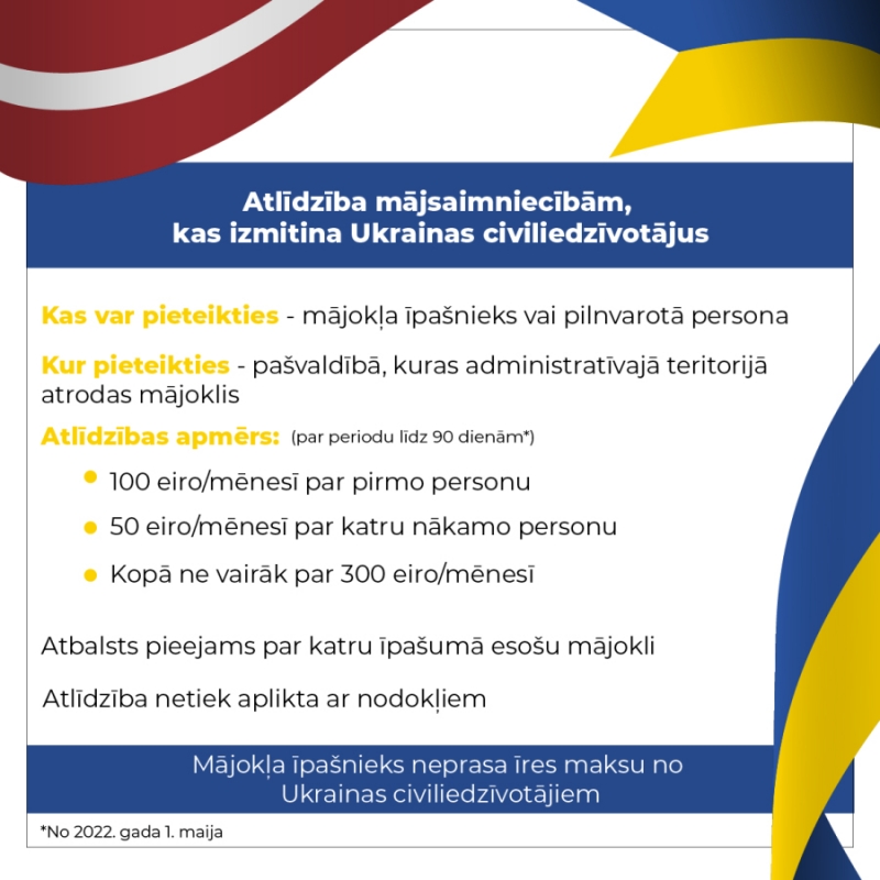 Latvijas iedzīvotājiem, kuri bez maksas izmitina savās mājās Ukrainas civiliedzīvotājus, pieejams valsts atbalsts